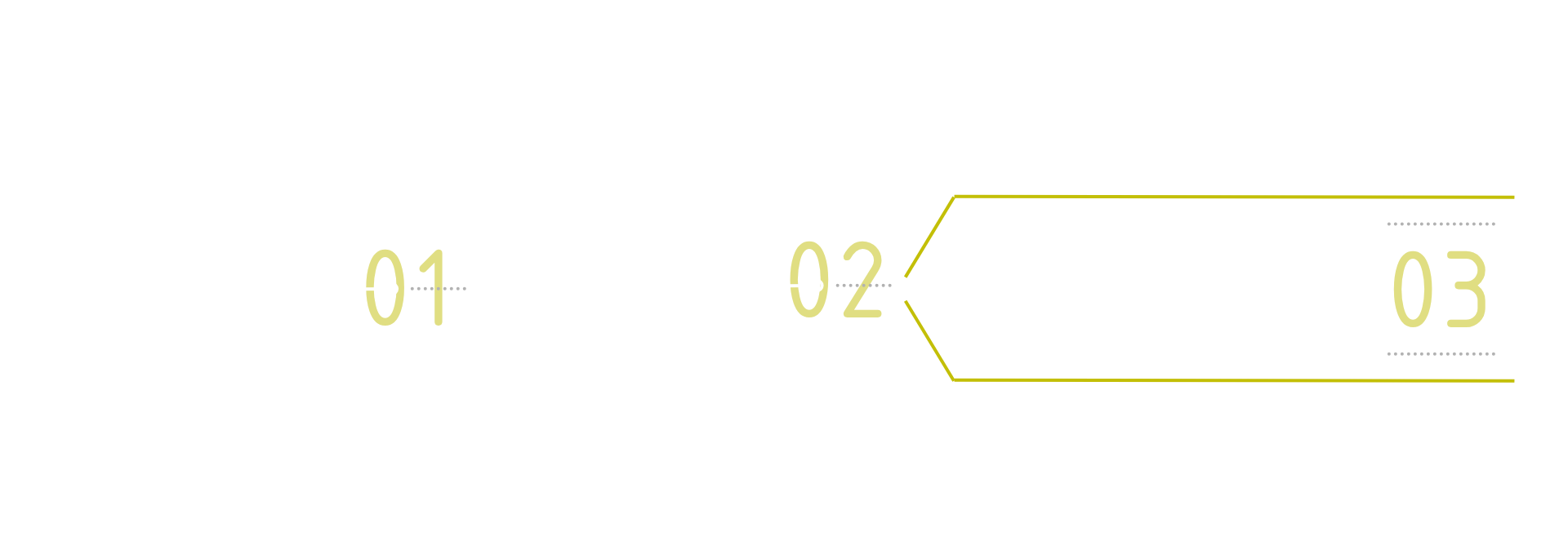 Vereinfachte Darstellung wie die Roadmap funktioniert: Einloggen, Roadmap öffnen, Anschlusskurs oder Voraussetzungen finden