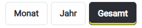 Ranking Monat Jahr Gesamt Ranking_Auswahlmöglichkeit Monat Jahr Gesamt - Vorschau der Buttons erklärt